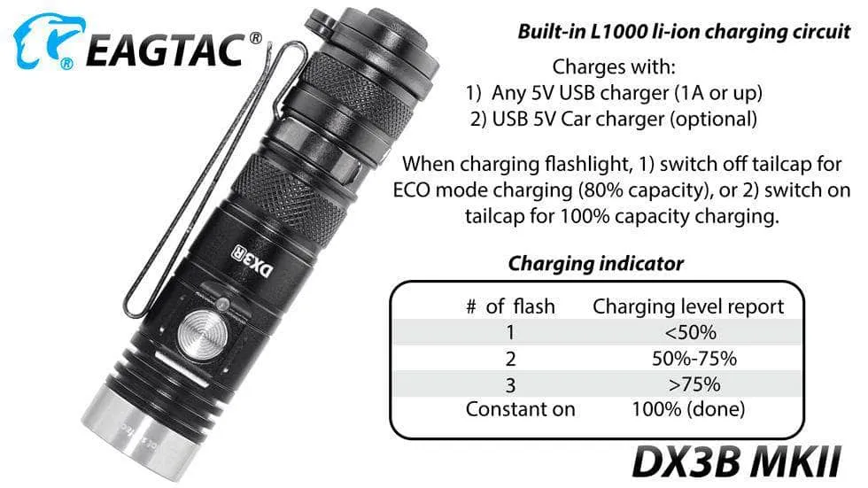 Eagtac DX3B MKII