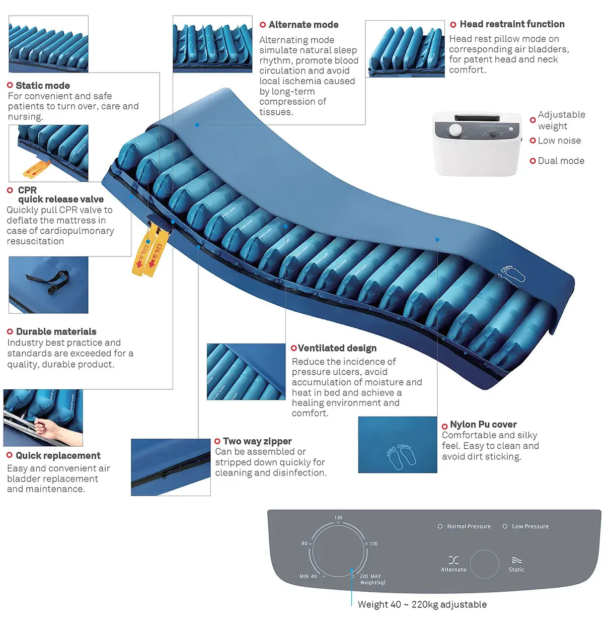 M8 Alternating Air Mattress Replacement System