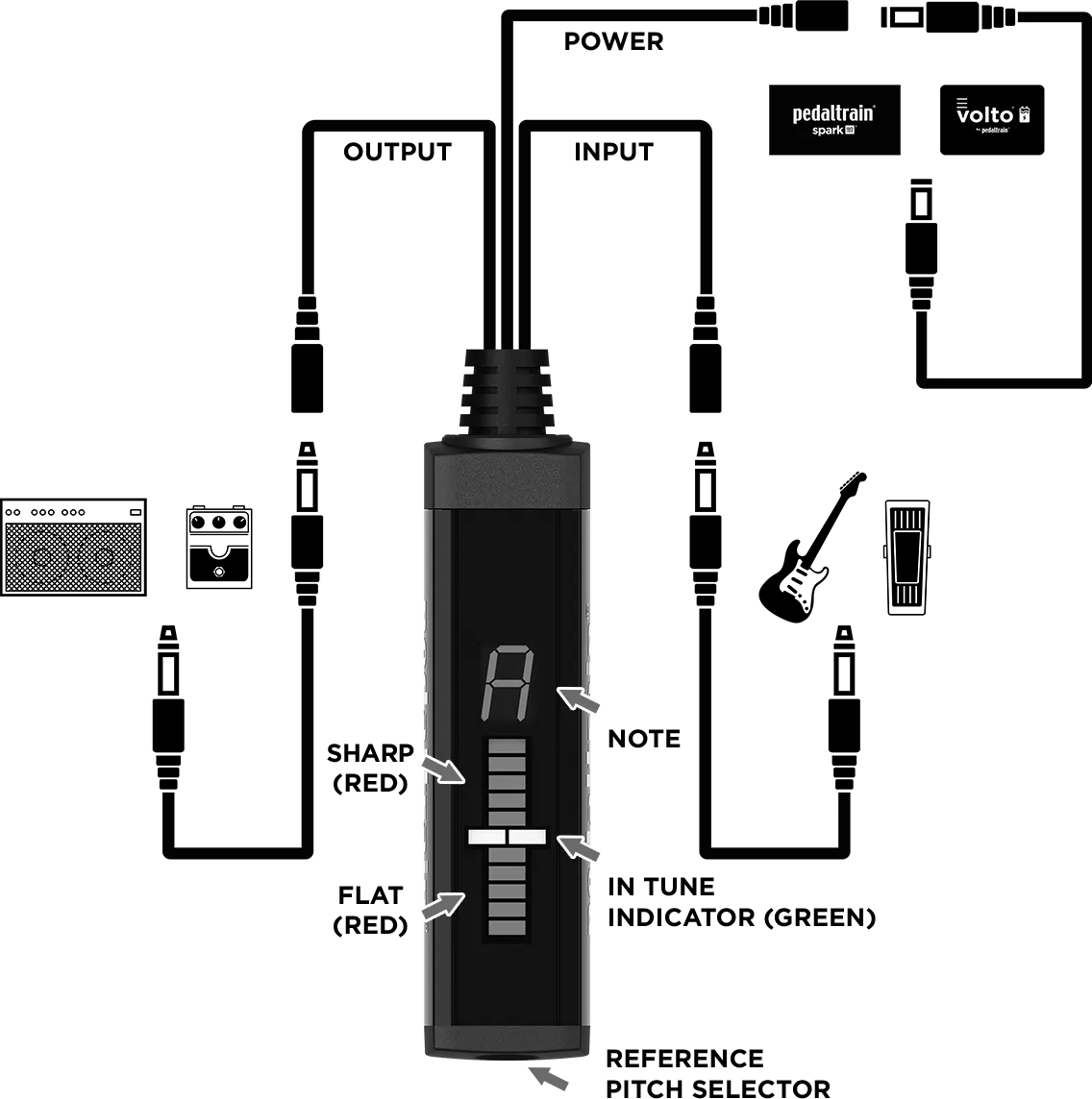 Pedaltrain SST Space Saving Tuner